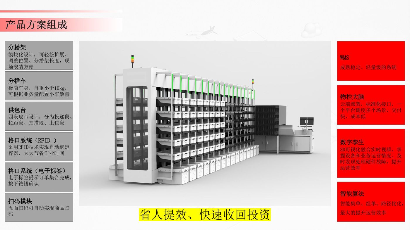 分播墙产品方案-服装逆向场景-销售材料V0.3(1)-图片-2